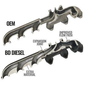 Dodge Cummins Turbo Manifold Package - BD Diesel - Screamer - `07-`12